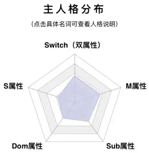 西檬之家Dirty talk是什么 一